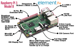 Come Funziona un Raspberry PI - Struttura e Progetti