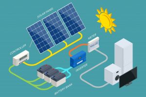come funziona il pannello solare