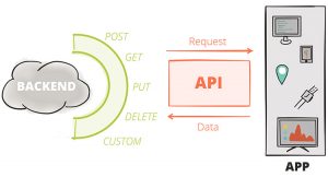 come funzionano le API